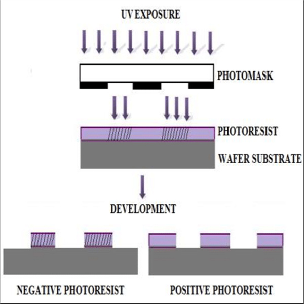 Step-by-step guide to using image reversal photoresist for creating intricate patterns