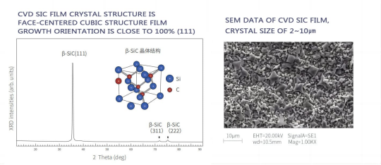 the role of siccoated susceptors in veeco led epitaxy processes