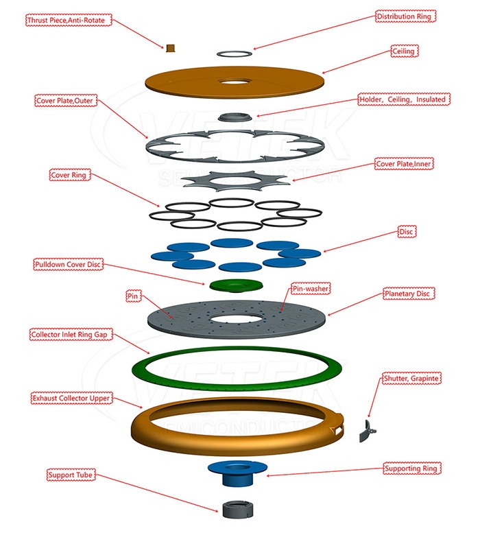 List of Aixtron Planetary Reactor parts
