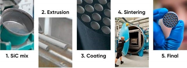 How Is a SiC Ceramic Membrane Made